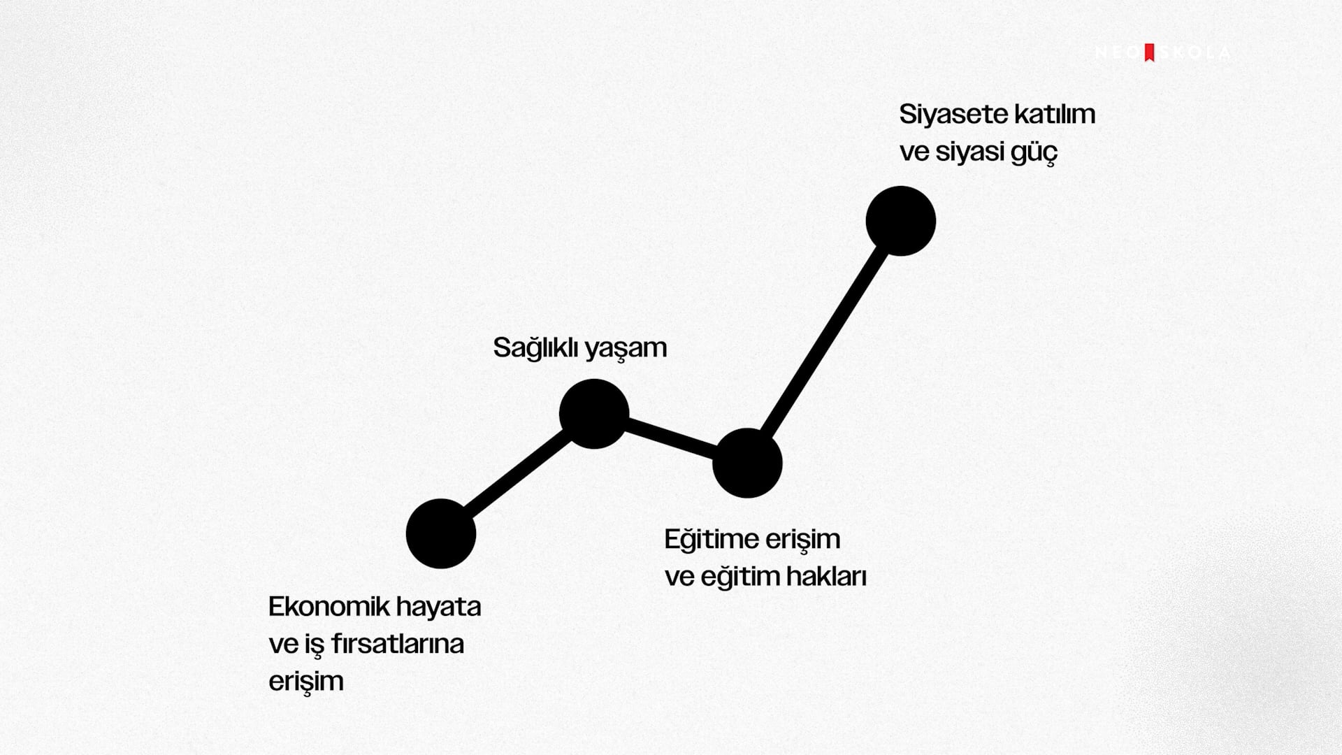 https://video.neoskola.net/lesson-thumbnails/67c9a68df65468ad16e1e73e-1741268621820.jpg